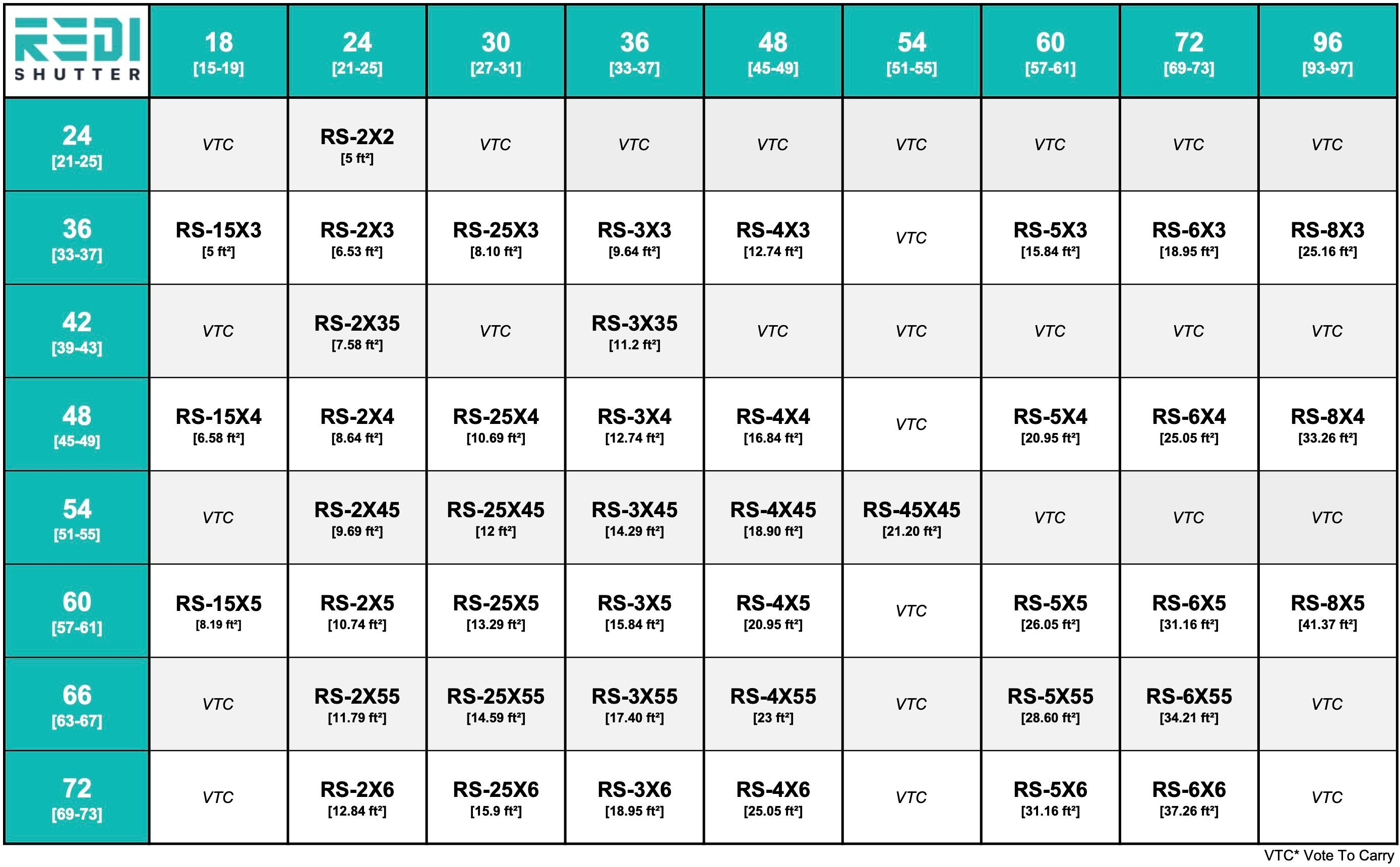 Manufacturer's REDI shutter size chart grid: width and height ranges with RS codes and square footage for all 44 stocked sizes